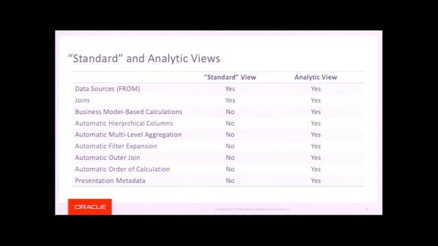 Analytic Views: A New Type of Database View for BI and Data Reporting смотреть онлайн