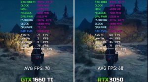 GTX 1660 TI vs RTX 3050 - Test in 11 Games | 1440p