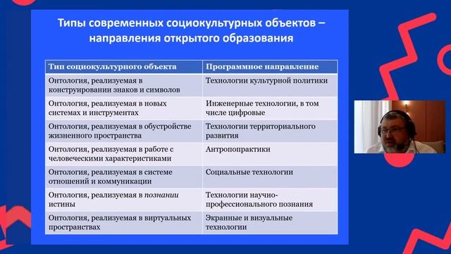 Открытие и установочный доклад по теме дня «Образовательная программа как базовая единица»