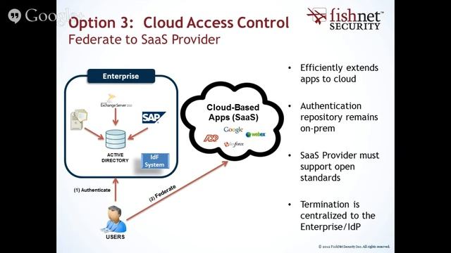 Identity and Access Management for the Cloud -- The Hybrid Reality смотреть онлайн