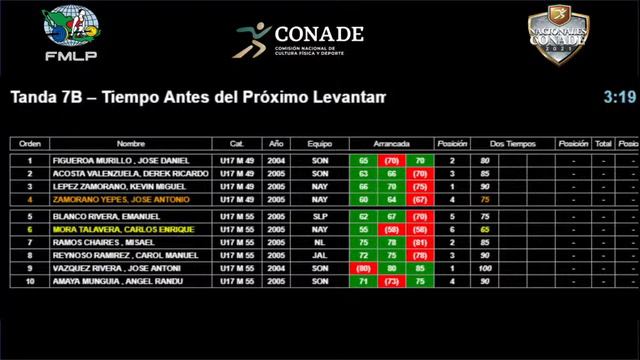 MACRO REGION 1 VAR 49, 55 KG