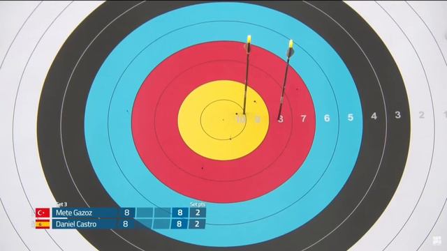 Mete Gazoz v Daniel Castro – Munich 2022 смотреть онлайн