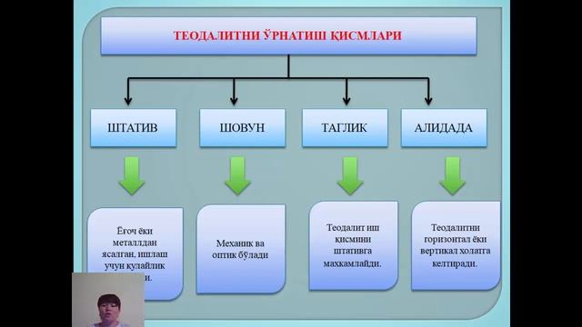JOYDA BURCHAK O’LCHASH. OPTIK VA ELEKTRON O’LCHASH смотреть онлайн