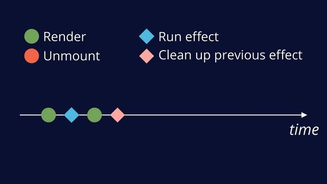 useEffect React Hook Explained In 100 Seconds смотреть онлайн