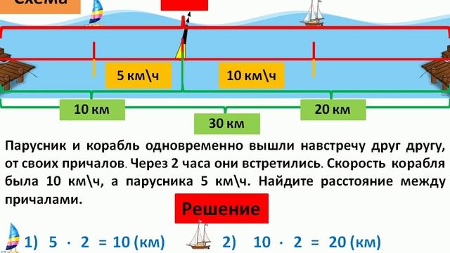 Задачи на встречное движение Математика 4 класс смотреть онлайн