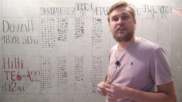 Какой бур лучше! Неожиданный результат! Тест буров. 8 популярных моделей. Какой самый эффективный? смотреть онлайн