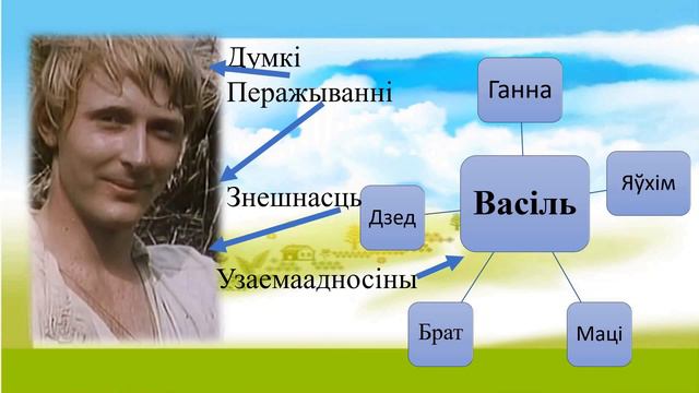 Тэма 36. Нацыянальныя характары ў рамане. Вобразы Васіля Дзятла і Ганны Чарнушкі смотреть онлайн