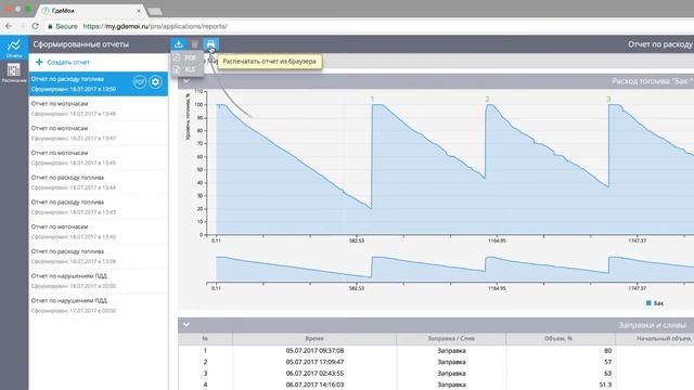 Отчеты смотреть онлайн