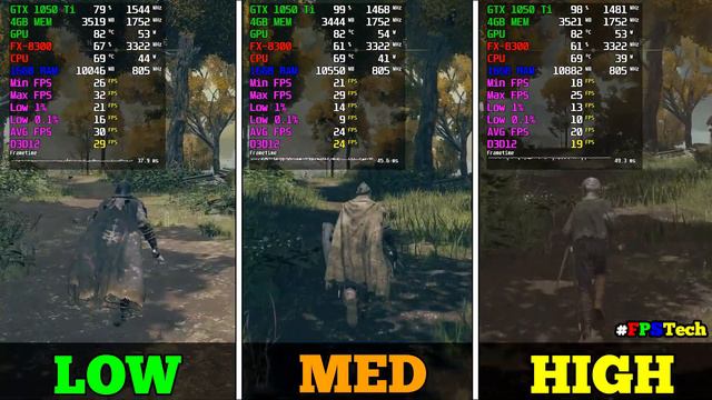 Elden Ring - GTX 1050 Ti Test in 2023. (Low/Medium/High Settings in 1080p) смотреть онлайн