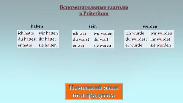Спряжение в Präteritum вспомогательных глаголов sein, haben, werden. Hilfsverben im Präteritum. смотреть онлайн