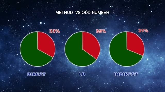 LUCID DREAMING - Top 10 New Discoveries