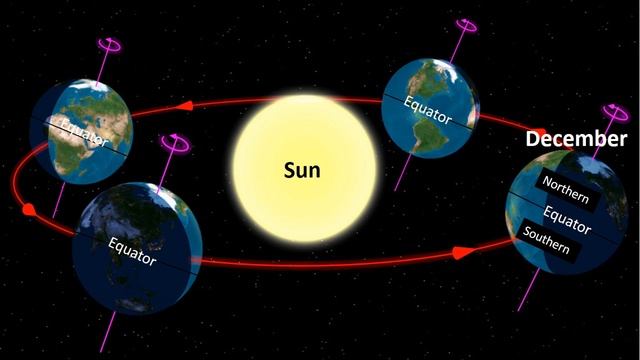 What Causes Seasons | Why Do We Have Seasons | смотреть онлайн