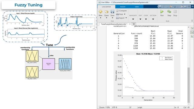 What Is Fuzzy Logic Toolbox? смотреть онлайн