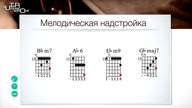 Funky Riff Blog - Lose Yourself To Dance(Daft Punk) смотреть онлайн