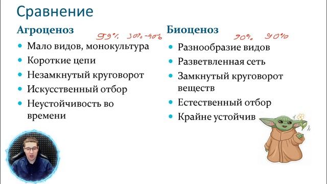 Чем отличаются биоцезон от агроценозы? смотреть онлайн