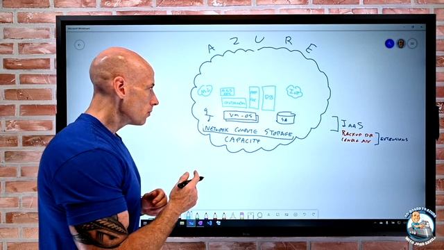 What IS Microsoft Azure? смотреть онлайн