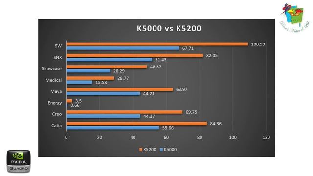 รีวิว ( review ) - NVIDIA QUADRO K5200 ( English subtitle ) смотреть онлайн