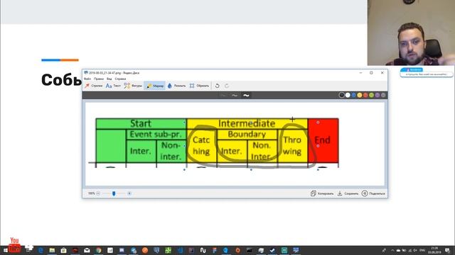 Классификация событий в BPMN смотреть онлайн