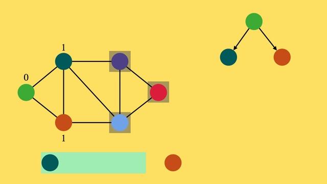 Breadth First Search Algorithm | BFS | Graph Theory | Tamil смотреть онлайн