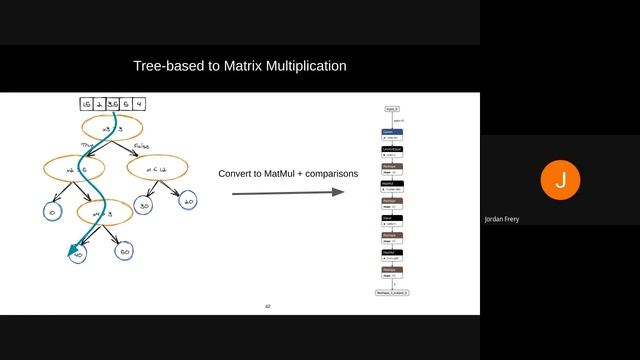 Privacy-Preserving Machine Learning with Fully Homomorphic Encryption смотреть онлайн