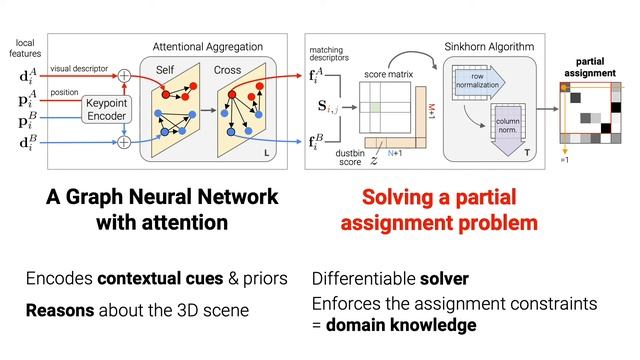 SuperGlue: Learning Feature Matching With Graph Neural Networks смотреть онлайн