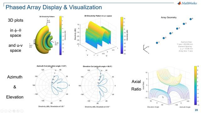 Introduction To Radar System Design With MATLAB And Simulink - MATLAB & Simulink