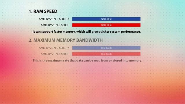AMD Ryzen 9 5900HX vs AMD Ryzen 5 5600H Technical Comparison смотреть онлайн