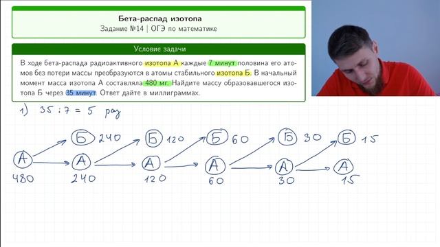 Странное задание на БЕТА-распад №14 | ОГЭ по математике 2024 | СВ смотреть онлайн