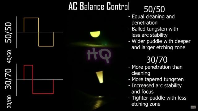 Diy AC DC Tig Welding Machine | AC Balance | 200 Amps