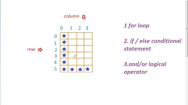 how to print pattern L in python in hindi смотреть онлайн
