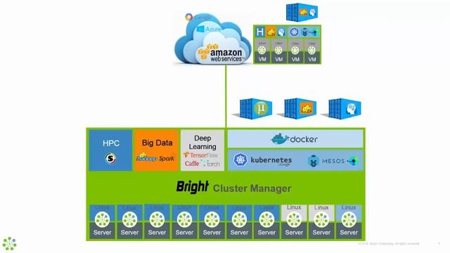 Cluster on Demand or Cluster as a Service with Bright Cluster Manager смотреть онлайн