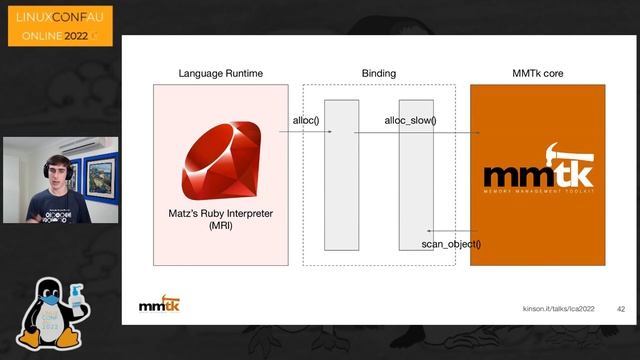 Memory management with MMTk: lessons learned from replacing Ruby's garbage collector смотреть онлайн