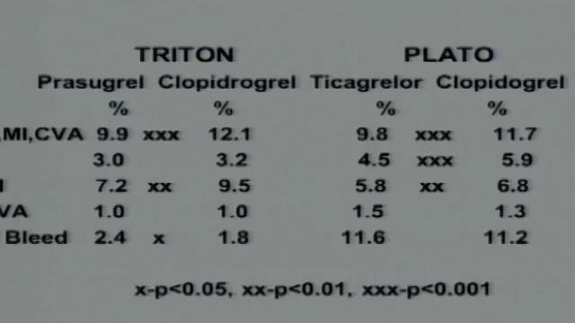 Рекомендации ESC по лечению инфаркта миокарда без подъема сегмента ST. Murray D.