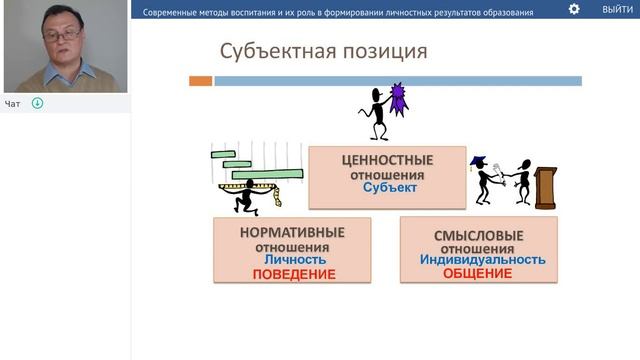 Борытко Н.М. Современные методы воспитания и их роль в формировании личностных результатов смотреть онлайн