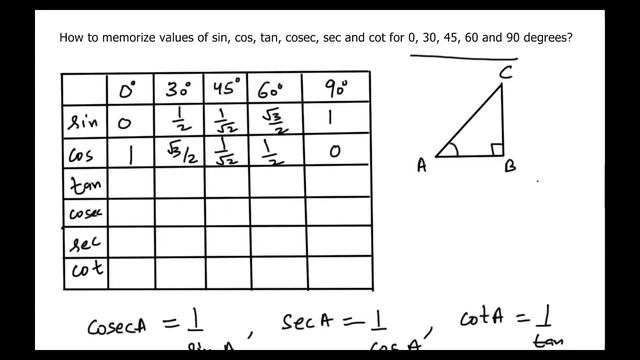 How to memorize values of sin, cos, tan, cosec, sec and cot for 0, 30, 45, 60 and 90 degrees? смотреть онлайн