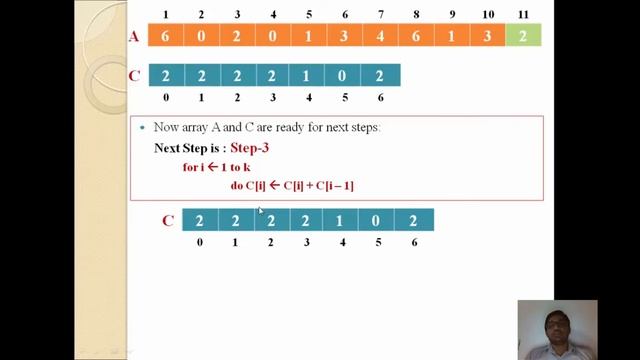COUNTING SORT ALGORITHM смотреть онлайн