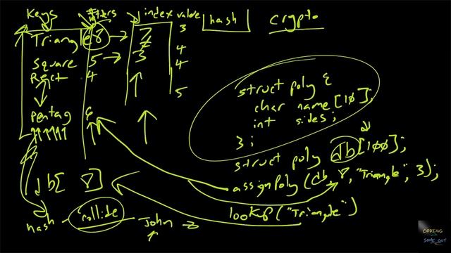 CSGLearn CaaAL Topic 11, The Missing Parts 1: Hashing (Dictionaries) смотреть онлайн