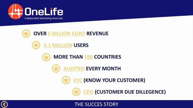 OneLife & OneCoin У Вас осталось меньше года Не опоздайте Альтернативы OneCoin НЕТ смотреть онлайн
