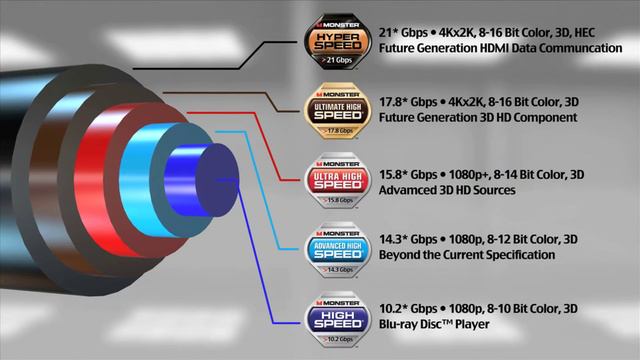 Przewody Monster HDMI - Najlepsze przewody смотреть онлайн
