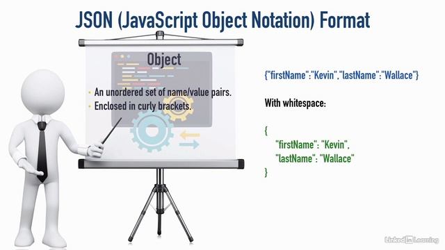004 JSON formatting смотреть онлайн