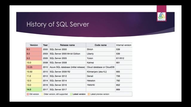 History of SQL Server смотреть онлайн