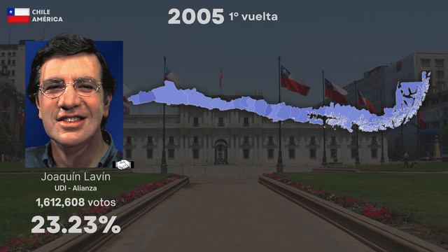 "Alas para todos" - Jingle de Joaquín Lavín 2005 смотреть онлайн