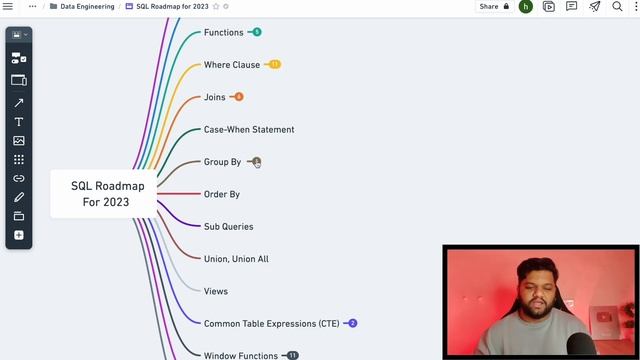 COMPLETE SQL ROADMAP 2023 - ONLY 2 Months (Step By Step)?5x SALARY ? DATA ANALYST | DATA SCIENTIST смотреть онлайн