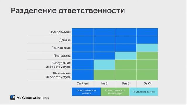 Алексей Волков, «Тренды ИБ и облачная безопасность» смотреть онлайн