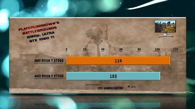 Ryzen 7 5700G vs Ryzen 7 2700X Benchmarks – 15 Tests ? смотреть онлайн