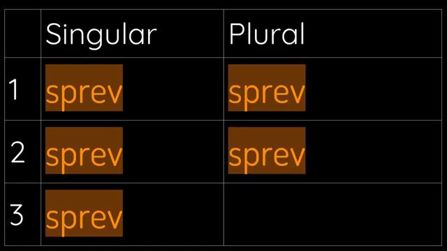 Future Perfect Active Indicative 3rd Conjugation