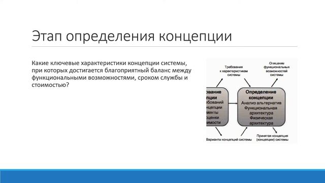 УрФУ, Архитектура ПО и СПО - 2. Связь архитектуры и требований смотреть онлайн