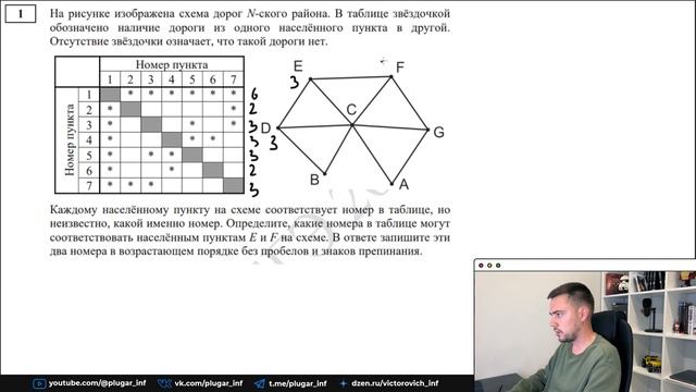 Задание 1 | ЕГЭ по информатике | ДЕМО-2024 смотреть онлайн