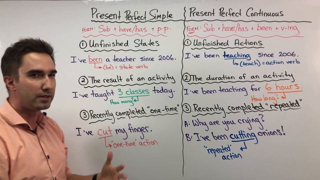 Easy English Grammar - Present Perfect Simple vs. Present Perfect Continuous смотреть онлайн