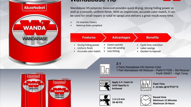 Learn More about Wanda Product Portfolio for National Rule смотреть онлайн